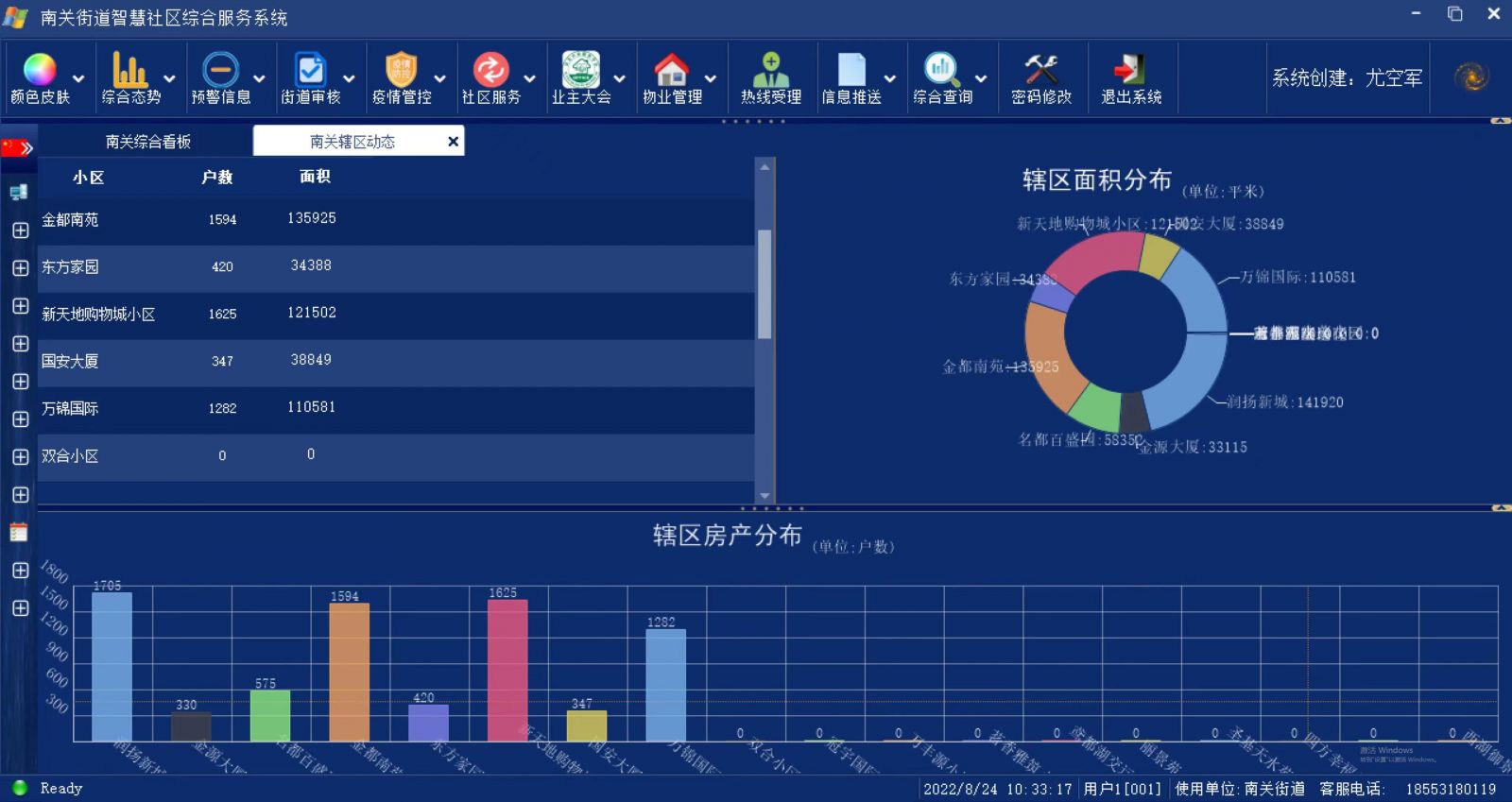 濰城區(qū) “1+1+N”模式引領(lǐng)社區(qū)治理新風(fēng)尚，互聯(lián)網(wǎng)數(shù)據(jù)服務(wù)賦能基層創(chuàng)新
