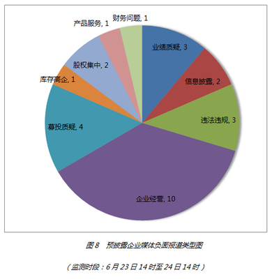 2014年06月24日擬上市公司輿情排行榜深度解讀 輿情信息服務(wù)如何影響上市進(jìn)程